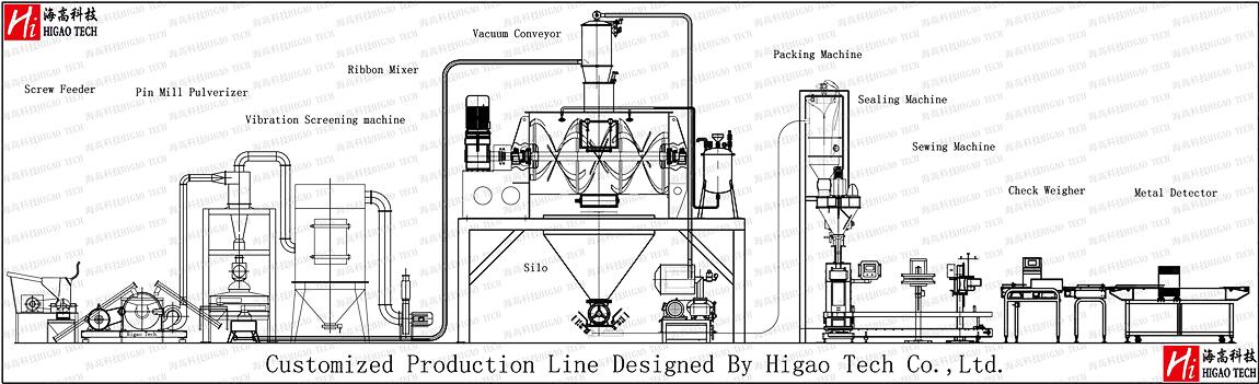 customized ribbon paddle mixer production line for powder mixing